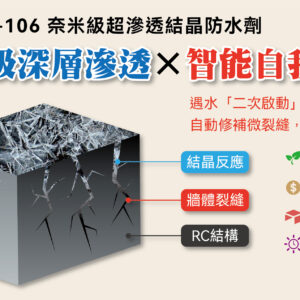 金絲猴P-116 磁磚專用透明漆★金絲猴塗料專賣店~宏泰建材有限公司