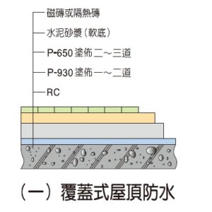 金絲猴 P-650 水性PU防漏膠★金絲猴塗料專賣店~宏泰建材有限公司