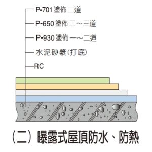 金絲猴 P-650 水性PU防漏膠★金絲猴塗料專賣店~宏泰建材有限公司