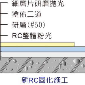 金絲猴P-339 混凝土固化劑★金絲猴塗料專賣店~宏泰建材有限公司★