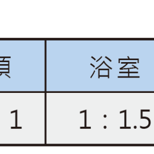 金絲猴P-500 水性壓克力乳膠泥★金絲猴塗料專賣店~宏泰建材有限公司★