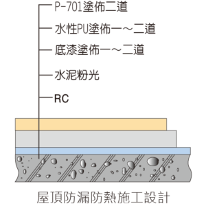 金絲猴P-701 水性防水防熱面漆★金絲猴塗料專賣店~宏泰建材有限公司★