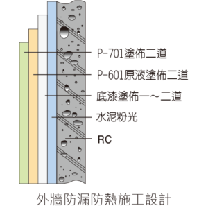 金絲猴P-701 水性防水防熱面漆★金絲猴塗料專賣店~宏泰建材有限公司★