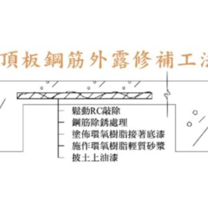 EPOXY環氧樹脂輕質砂漿A劑+B劑+C粉★宏泰建材有限公司★台北市大安區