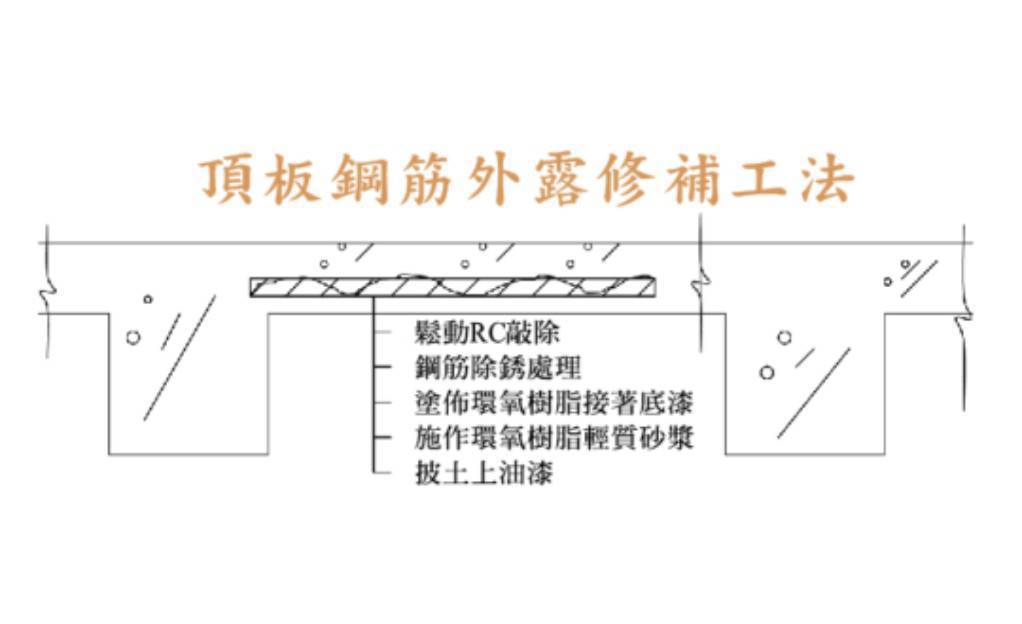 EPOXY環氧樹脂輕質砂漿A劑+B劑+C粉★宏泰建材有限公司★台北市大安區