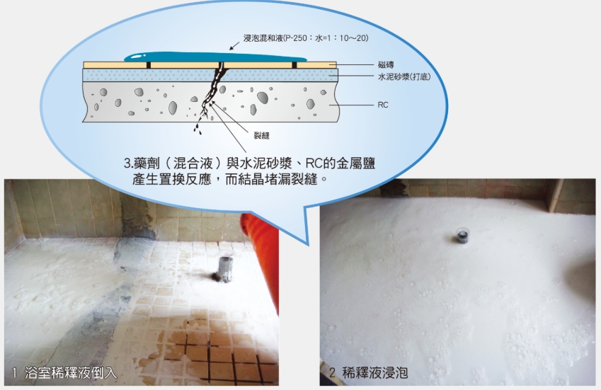 金絲猴P-250 浸泡式矽酸質止漏液 ★金絲猴塗料專賣店~宏泰建材有限公司★