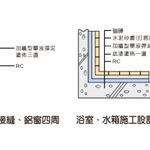 金絲猴P-295 加纖型單液彈泥★金絲猴塗料專賣店~宏泰建材有限公司
