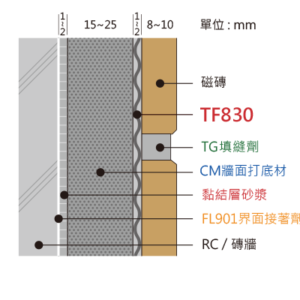 潤泰TF830彈性磁磚黏著劑【宏泰建材】台北市齊全且便宜的建材行
