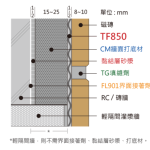 潤泰TF850高級彈性磁磚黏著劑【宏泰建材】台北市齊全且便宜的建材行